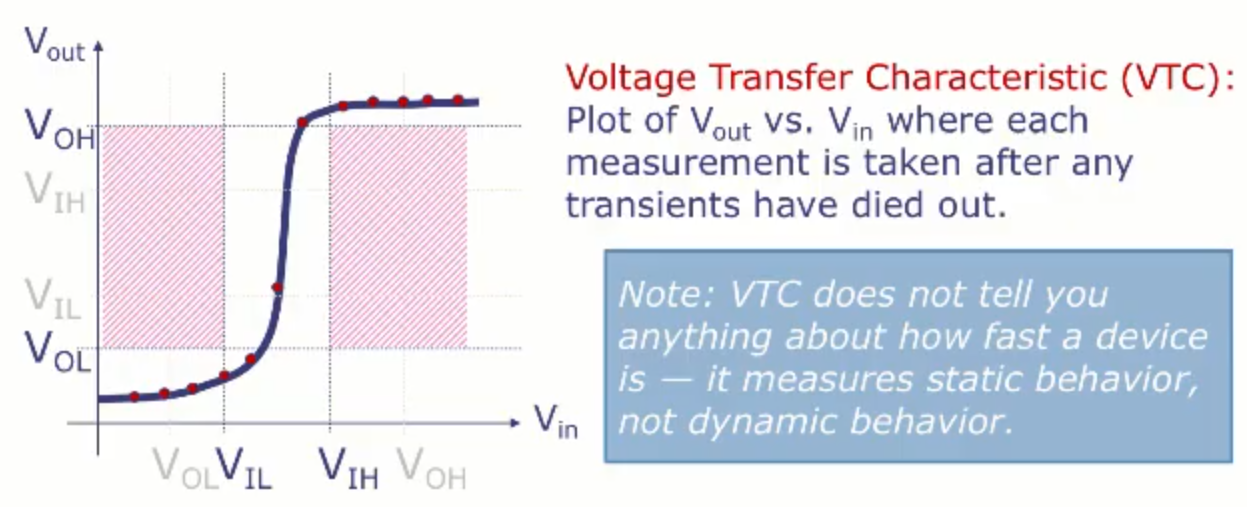 Buffer VTC