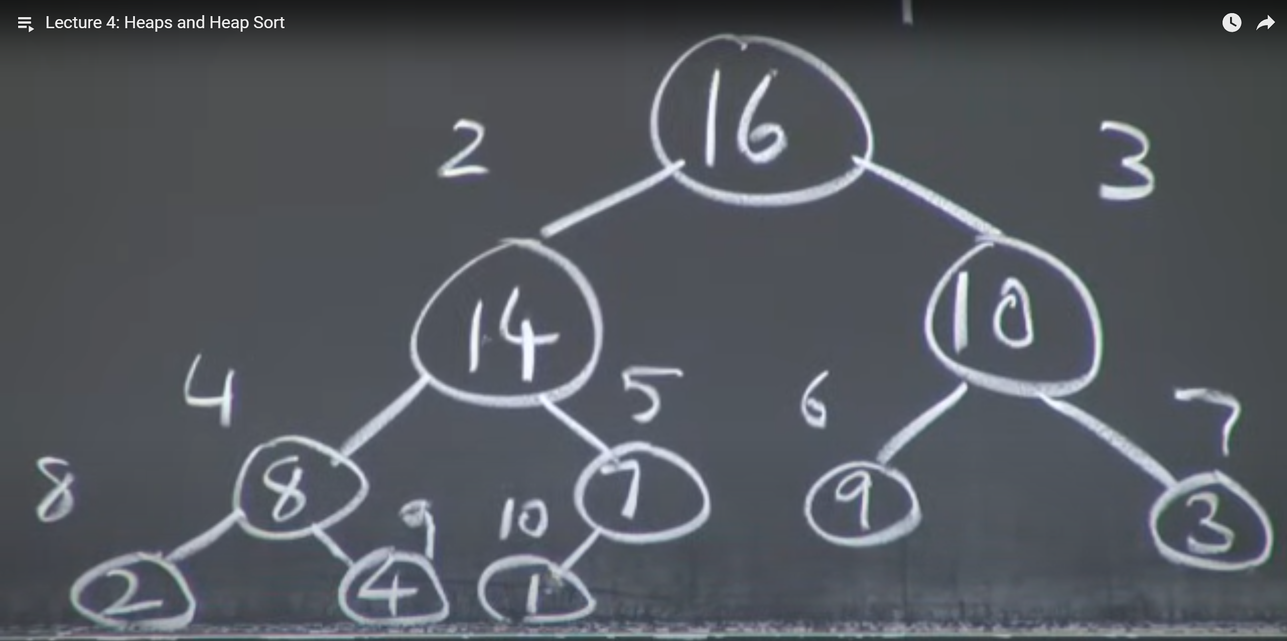 Heap representation of an array