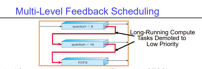 Mutli-level feedback scheduling