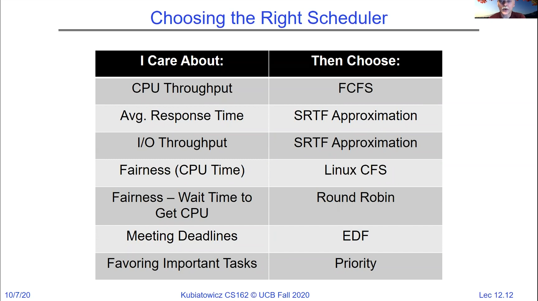 Choosing the right scheduler