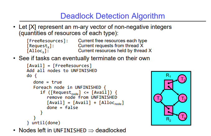 Deadlock detection algorithm