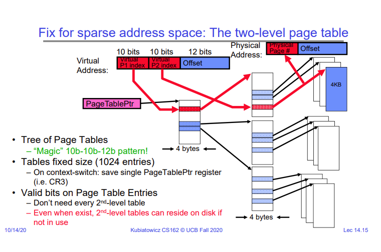 Multi-level paging