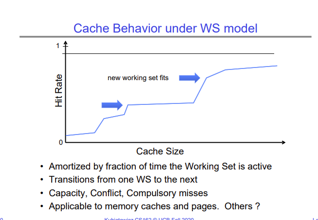 Cache behavior under the working set model