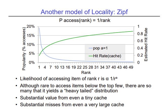 Cache behavior under the Zipf model