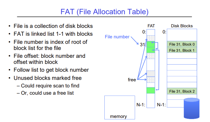 FAT Filesystem