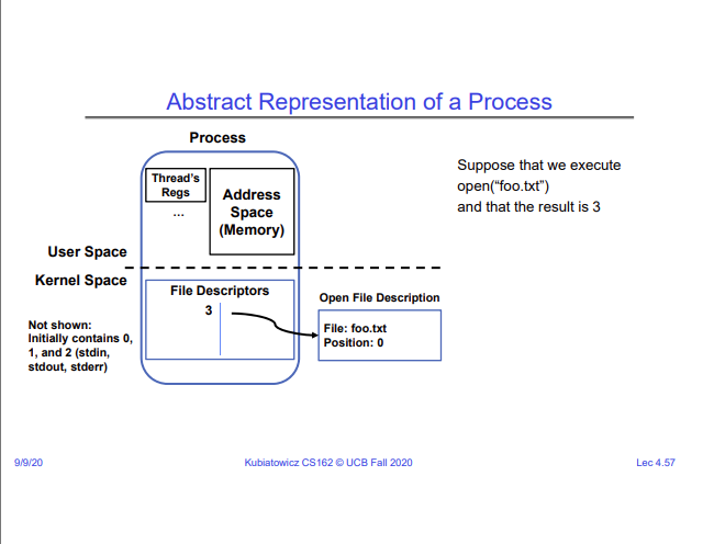 File descriptors